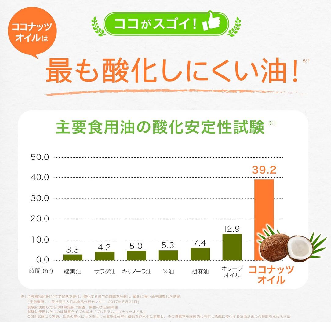 ココウェル 香りのない 有機 ココナッツオイル 460g