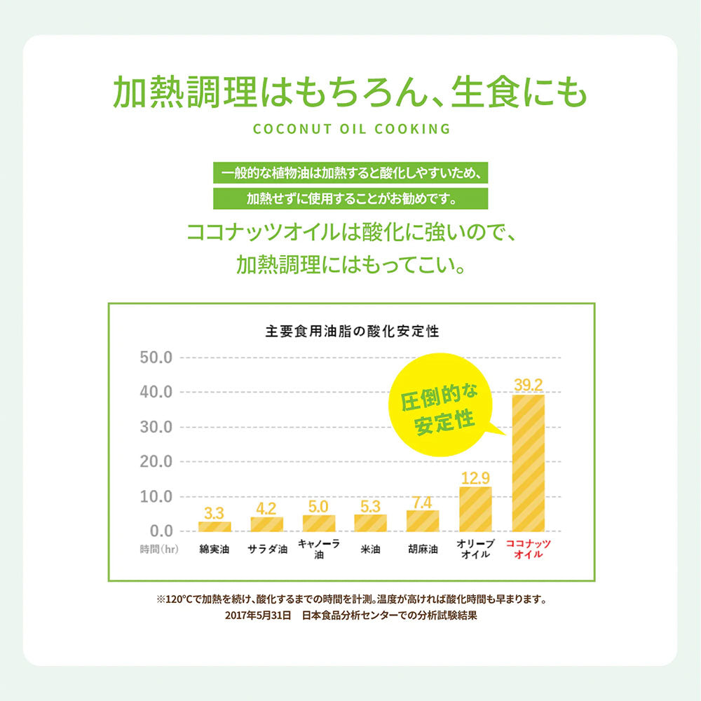ココウェル 香りのない有機ココナッツオイル 460g 1個または3個 有機JAS