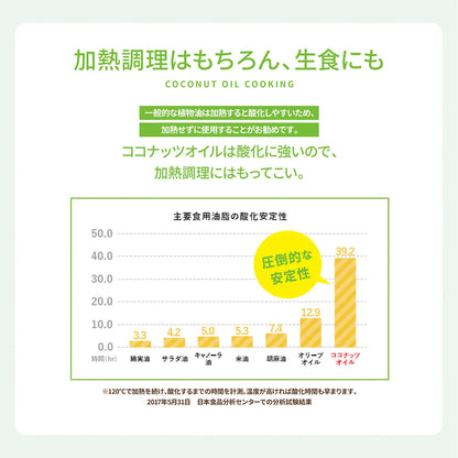 ココウェル 香りのない有機ココナッツオイル 460g 1個または3個 有機JAS