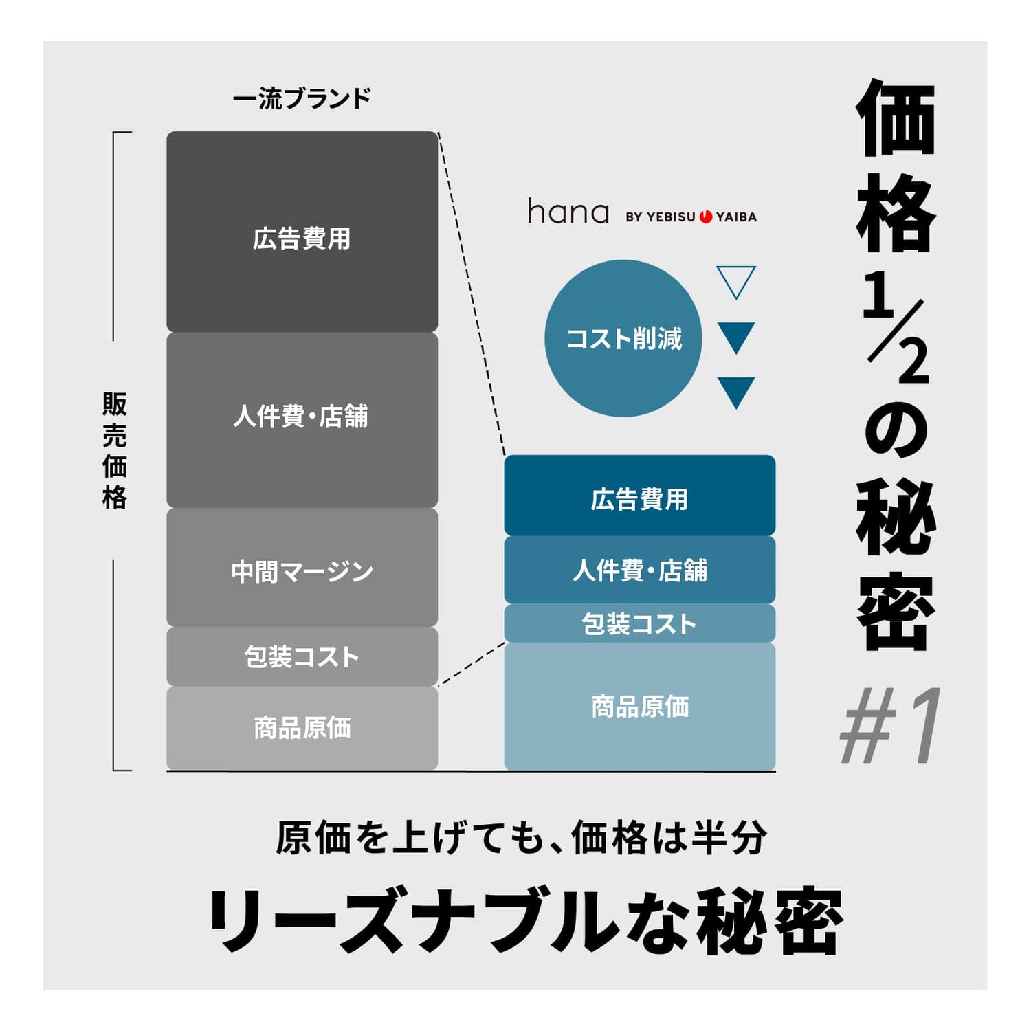 hana ダマスカス包丁 恵比寿刃 三徳包丁 全6種 VG-10 愛でたい包丁 hana by YEBISUYAIBA